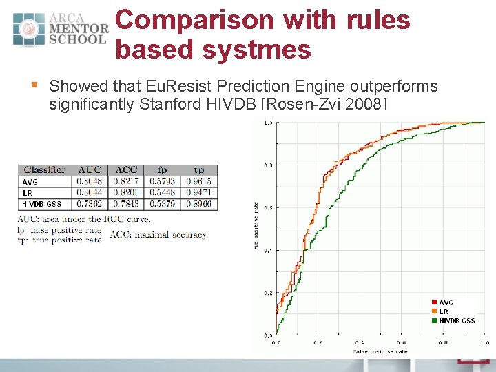 Comparison with rules based systmes § Showed that Eu. Resist Prediction Engine outperforms significantly