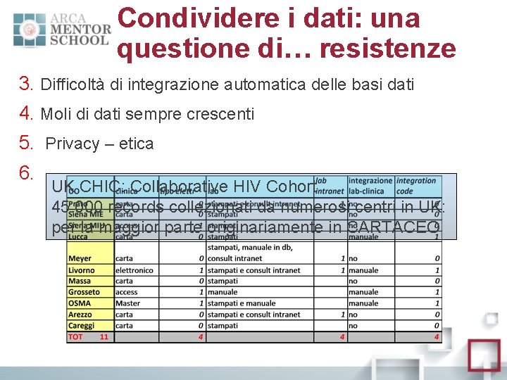 Condividere i dati: una questione di… resistenze 3. Difficoltà di integrazione automatica delle basi