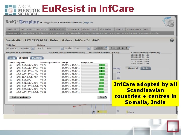 Eu. Resist in Inf. Care adopted by all Scandinavian Eu. Resist won the World