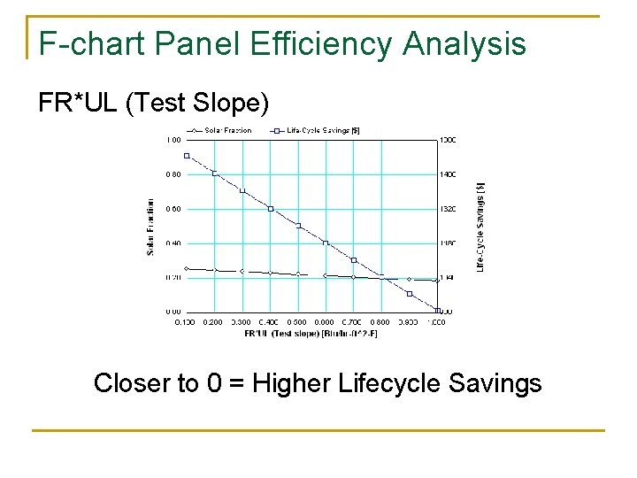 F-chart Panel Efficiency Analysis FR*UL (Test Slope) Closer to 0 = Higher Lifecycle Savings