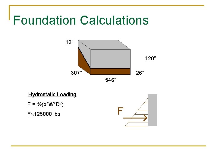 Foundation Calculations 12” 120” 307” 26” 546” Hydrostatic Loading F = ½(ρ*W*D 2) F