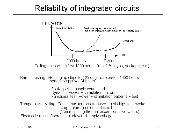 Reliability of integrated circuits Failure rate Infant mortality Badly designed component (electron migration, hot