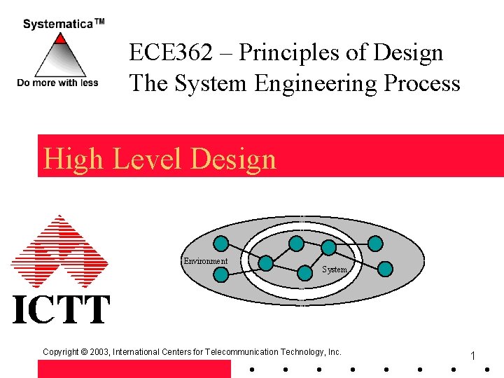 ECE 362 – Principles of Design The System Engineering Process High Level Design Environment