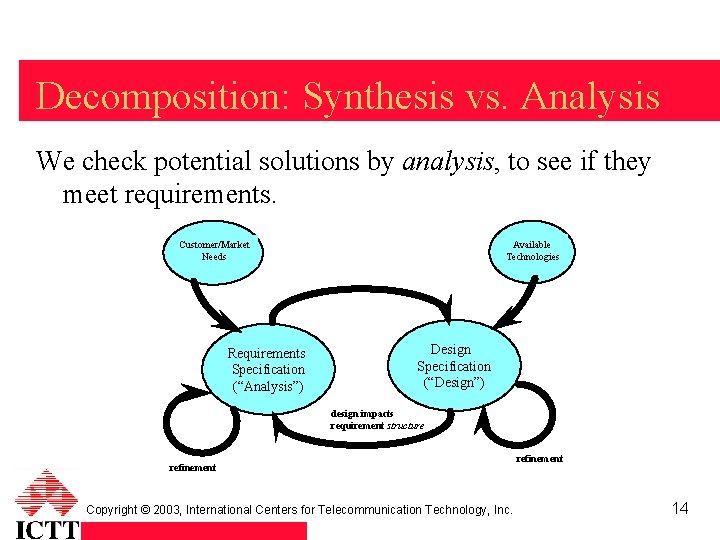 Decomposition: Synthesis vs. Analysis We check potential solutions by analysis, to see if they