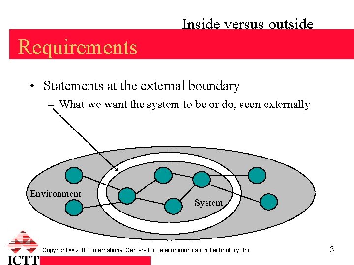 Inside versus outside Requirements • Statements at the external boundary – What we want