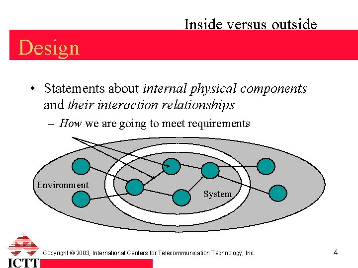 Inside versus outside Design • Statements about internal physical components and their interaction relationships