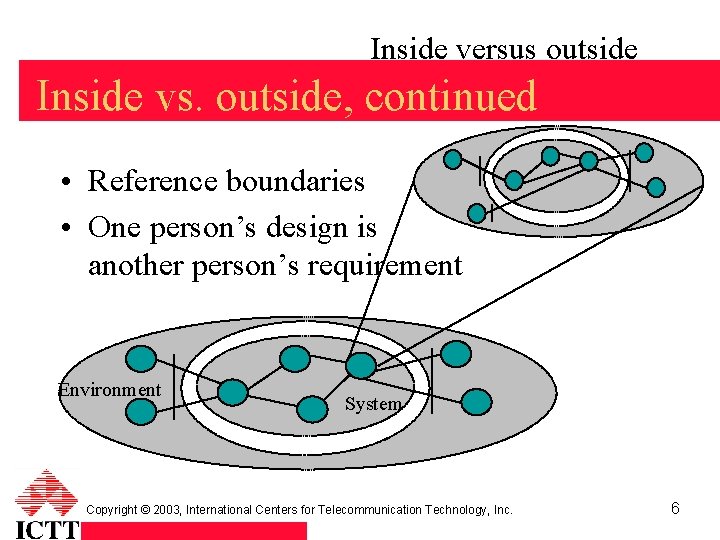 Inside versus outside Inside vs. outside, continued • Reference boundaries • One person’s design