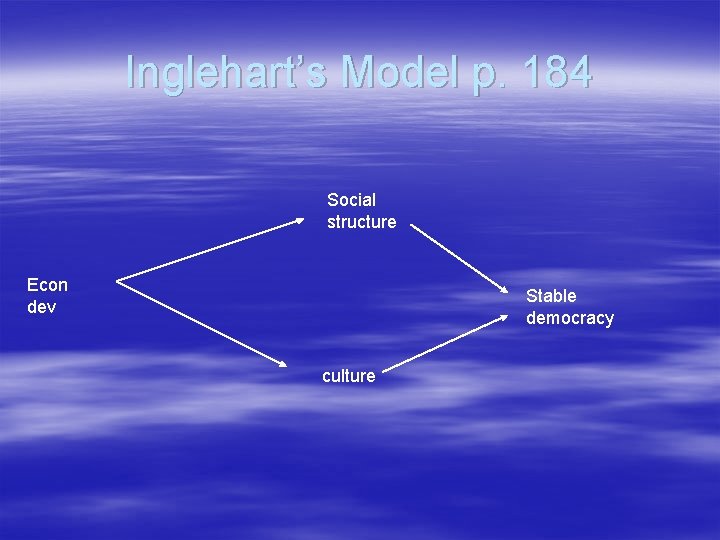 Inglehart’s Model p. 184 Social structure Econ dev Stable democracy culture 