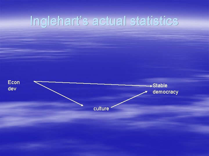 Inglehart’s actual statistics Econ dev Stable democracy culture 