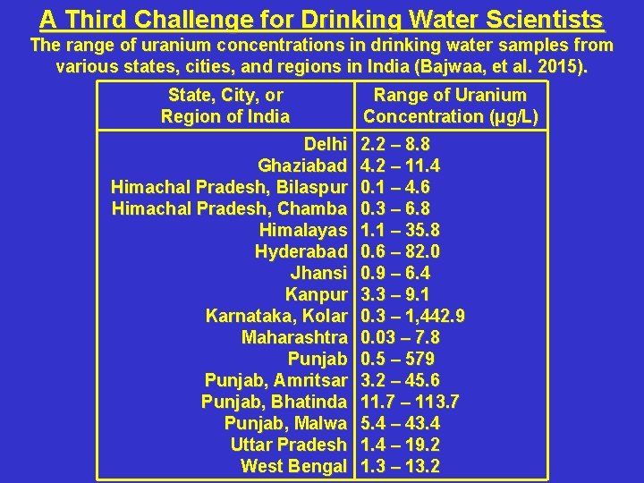A Third Challenge for Drinking Water Scientists The range of uranium concentrations in drinking
