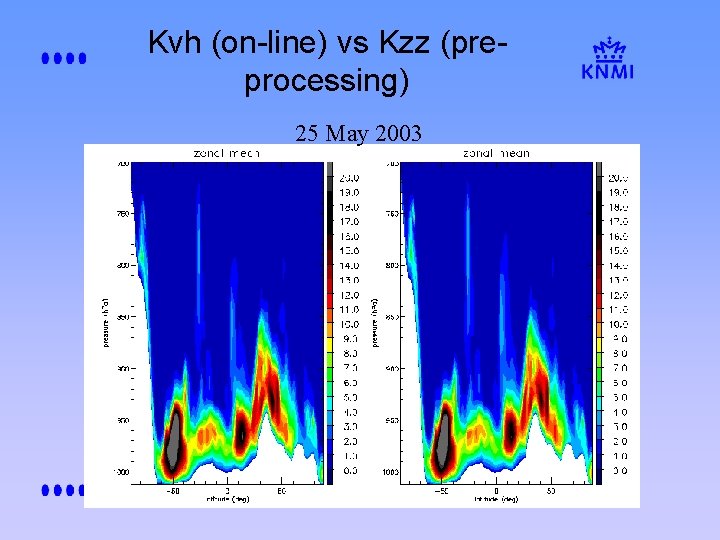 Kvh (on-line) vs Kzz (preprocessing) 25 May 2003 Kvh (on-line) vs Kzz (preprocessing) 25 May 2003
