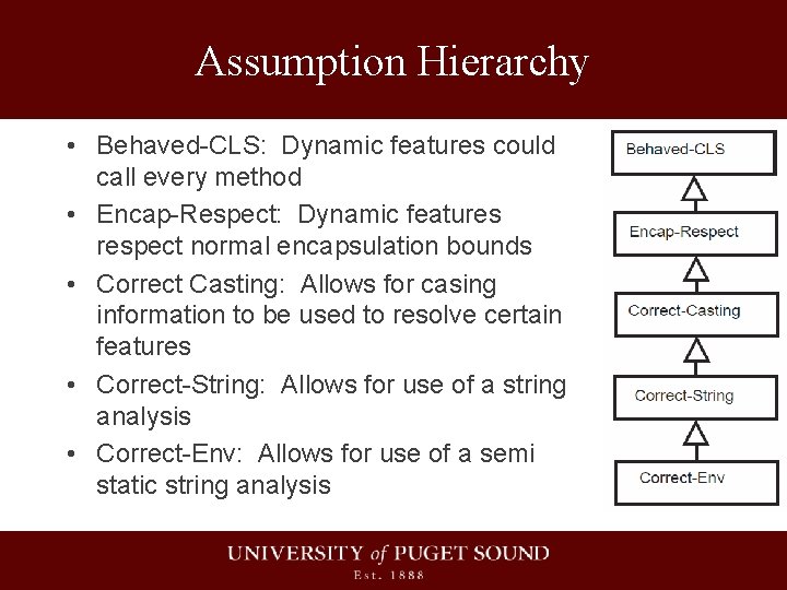 Assumption Hierarchy • Behaved-CLS: Dynamic features could call every method • Encap-Respect: Dynamic features