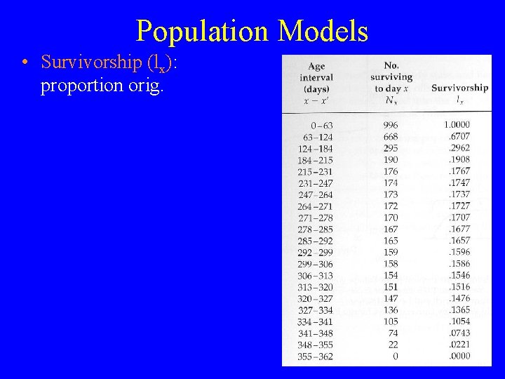 Population Models • Survivorship (lx): proportion orig. 