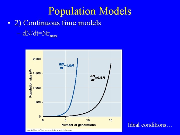 Population Models • 2) Continuous time models – d. N/dt=Nrmax Ideal conditions… 