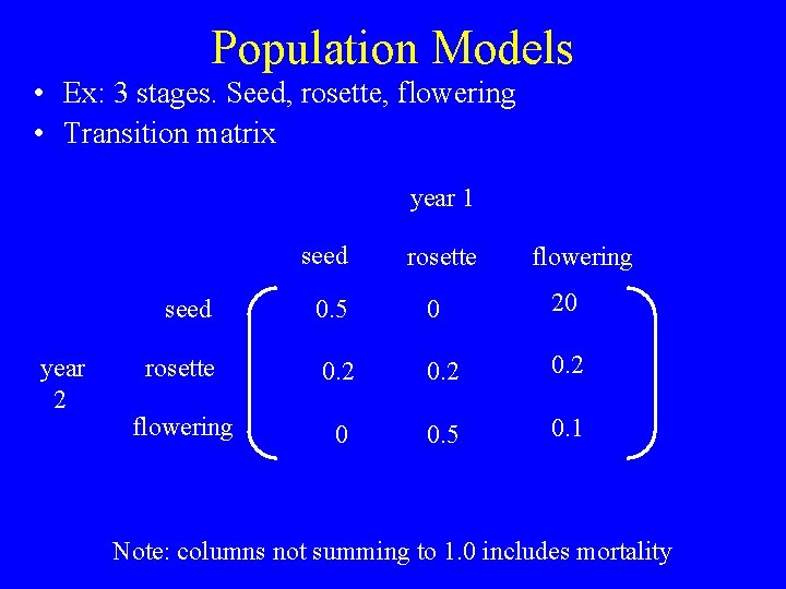 Population Models • Ex: 3 stages. Seed, rosette, flowering • Transition matrix year 1