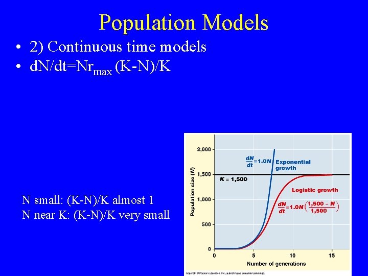 Population Models • 2) Continuous time models • d. N/dt=Nrmax (K-N)/K N small: (K-N)/K