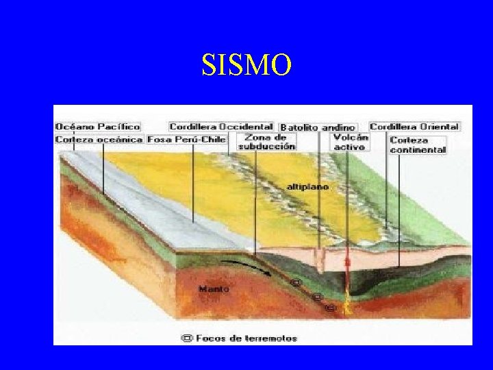 SISMO 