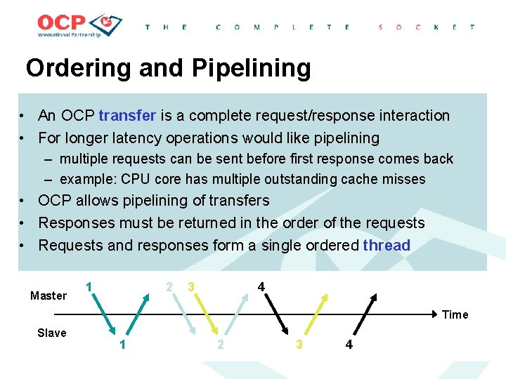 Ordering and Pipelining • An OCP transfer is a complete request/response interaction • For