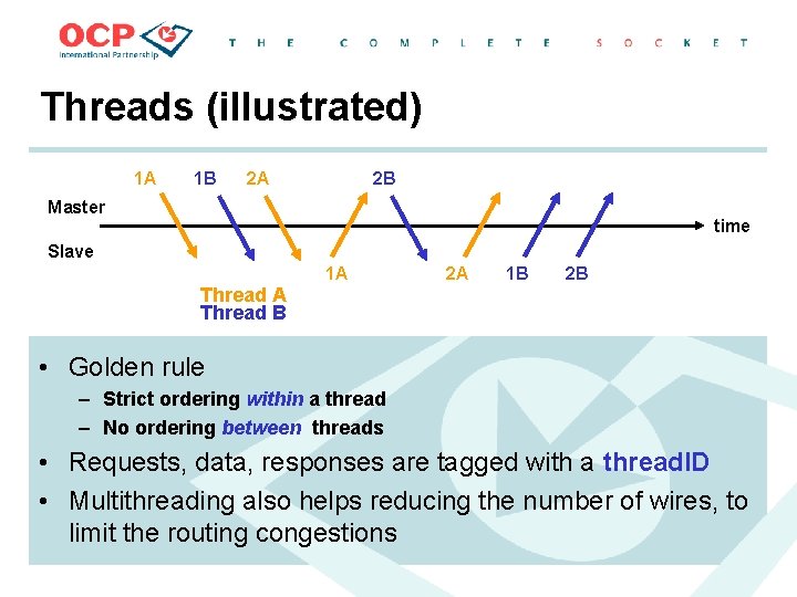 Threads (illustrated) 1 A 1 B 2 A 2 B Master time Slave Thread