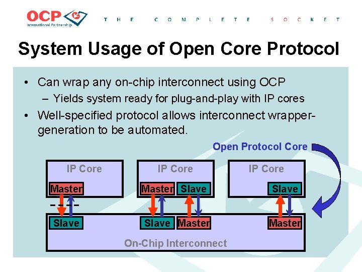 System Usage of Open Core Protocol • Can wrap any on-chip interconnect using OCP