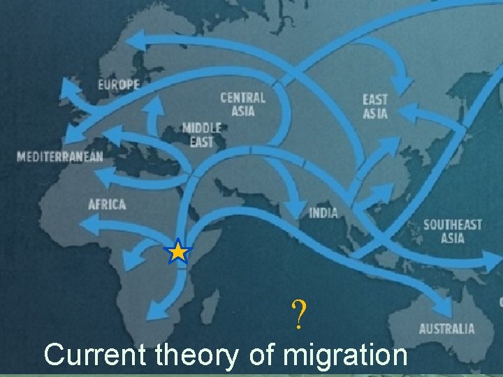 ? Current theory of migration 