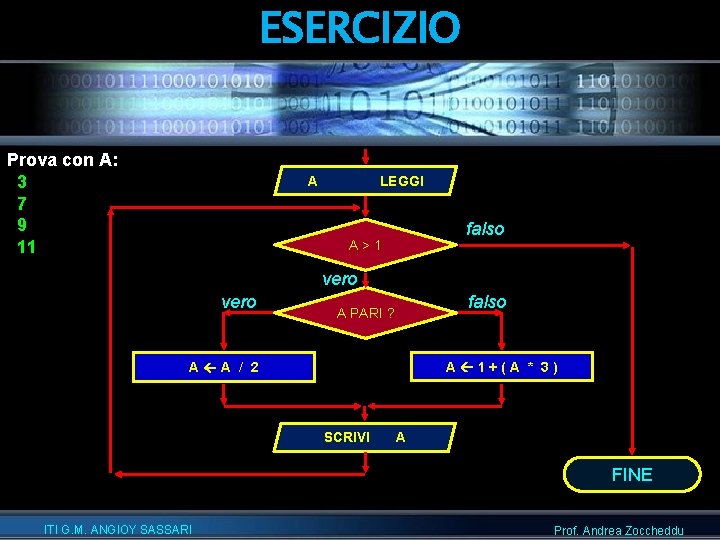 ESERCIZIO Prova con A: 3 7 9 11 A LEGGI falso A>1 vero falso