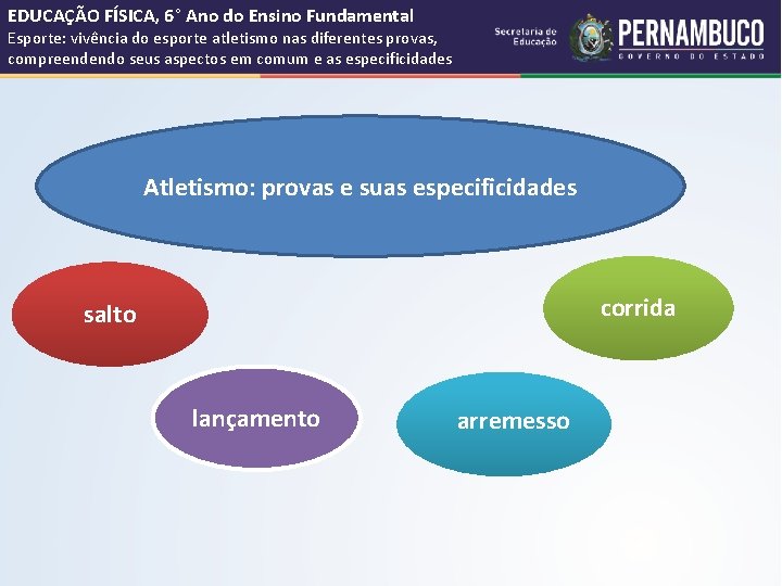 EDUCAÇÃO FÍSICA, 6° Ano do Ensino Fundamental Esporte: vivência do esporte atletismo nas diferentes