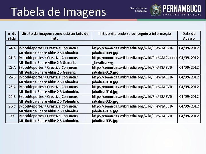 Tabela de Imagens n° do direito da imagem como está ao lado da slide