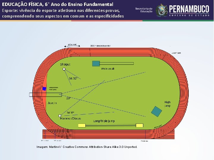 EDUCAÇÃO FÍSICA, 6° Ano do Ensino Fundamental Esporte: vivência do esporte atletismo nas diferentes