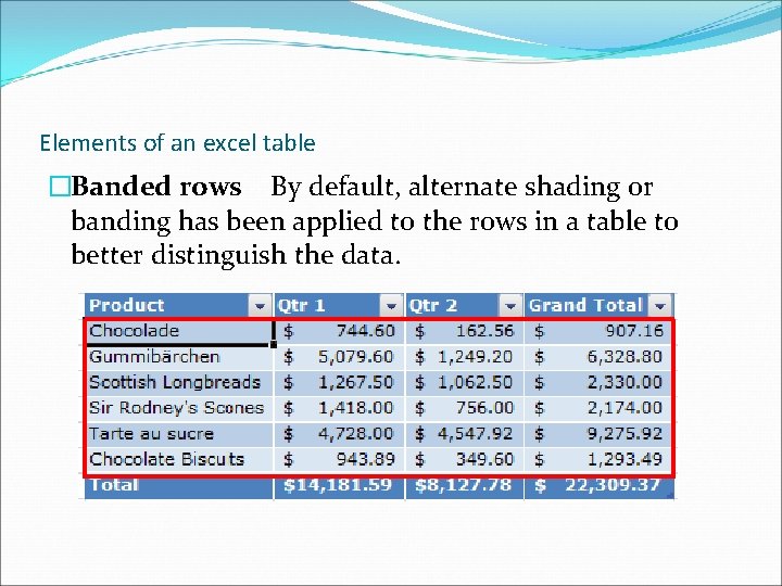 Elements of an excel table �Banded rows By default, alternate shading or banding has