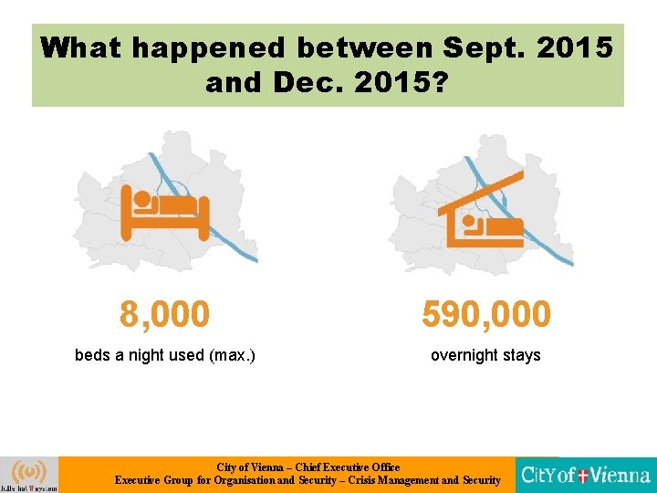 What happened between Sept. 2015 and Dec. 2015? 8, 000 590, 000 beds a