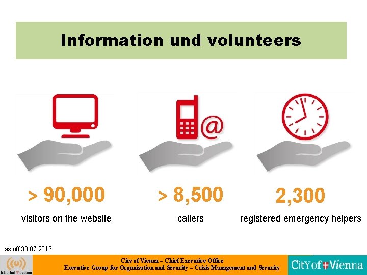 Information und volunteers > 90, 000 > 8, 500 2, 300 visitors on the