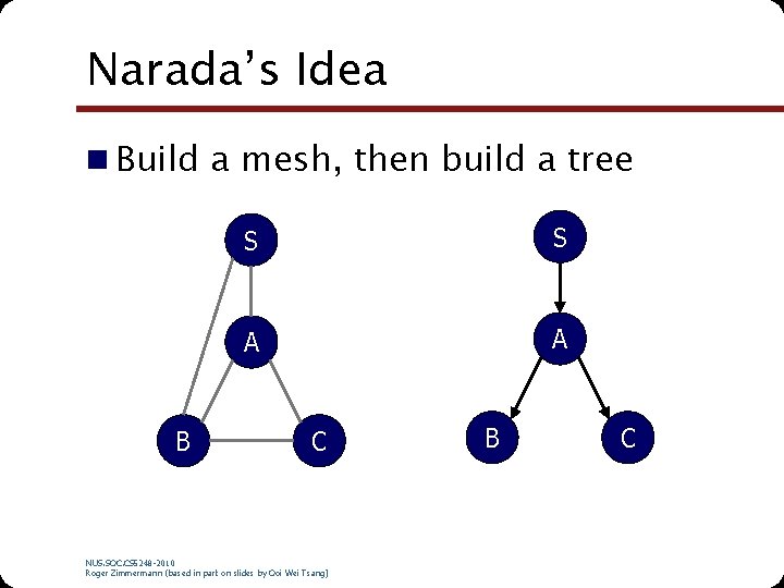 Narada’s Idea n Build a mesh, then build a tree B S S A