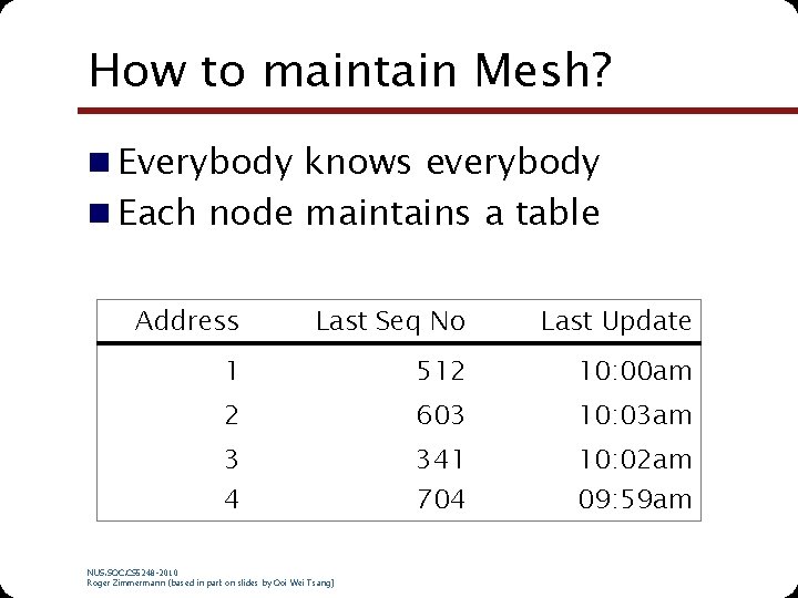 How to maintain Mesh? n Everybody knows everybody n Each node maintains a table