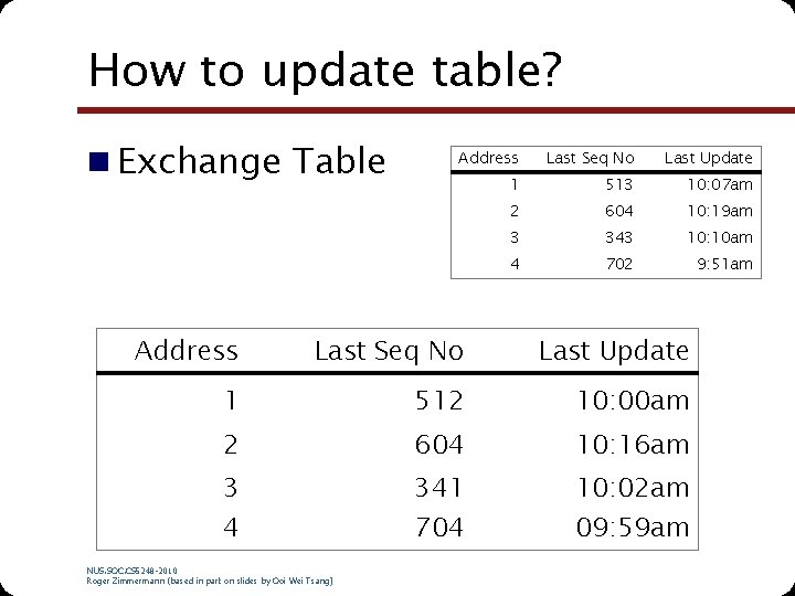 How to update table? n Exchange Table Address Last Seq No Last Update 1