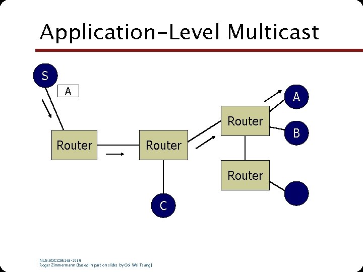 Application-Level Multicast S A A Router C NUS. SOC. CS 5248 -2010 Roger Zimmermann