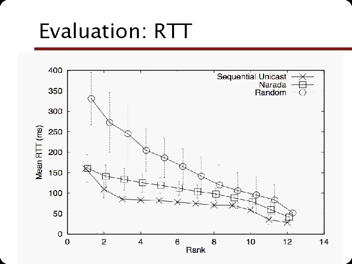 Evaluation: RTT NUS. SOC. CS 5248 -2010 Roger Zimmermann (based in part on slides