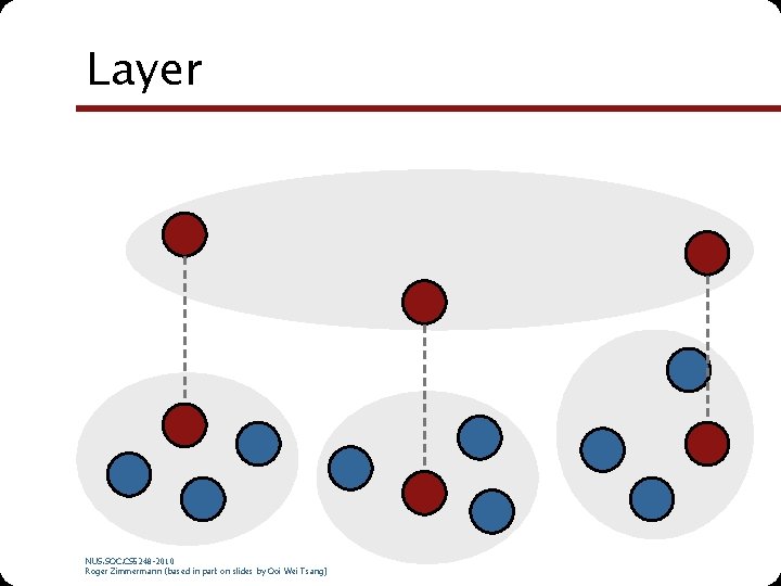 Layer NUS. SOC. CS 5248 -2010 Roger Zimmermann (based in part on slides by
