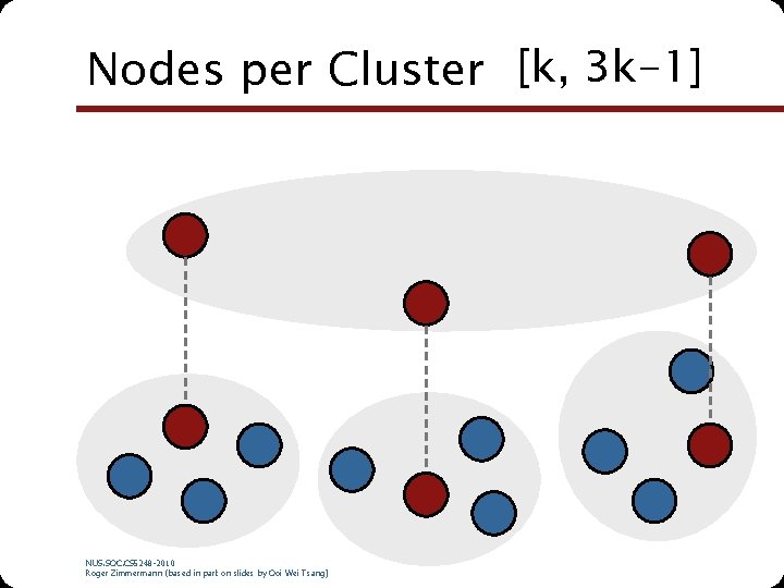 Nodes per Cluster [k, 3 k-1] NUS. SOC. CS 5248 -2010 Roger Zimmermann (based