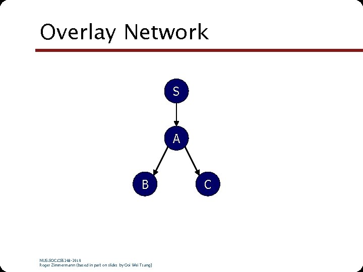 Overlay Network S A B NUS. SOC. CS 5248 -2010 Roger Zimmermann (based in