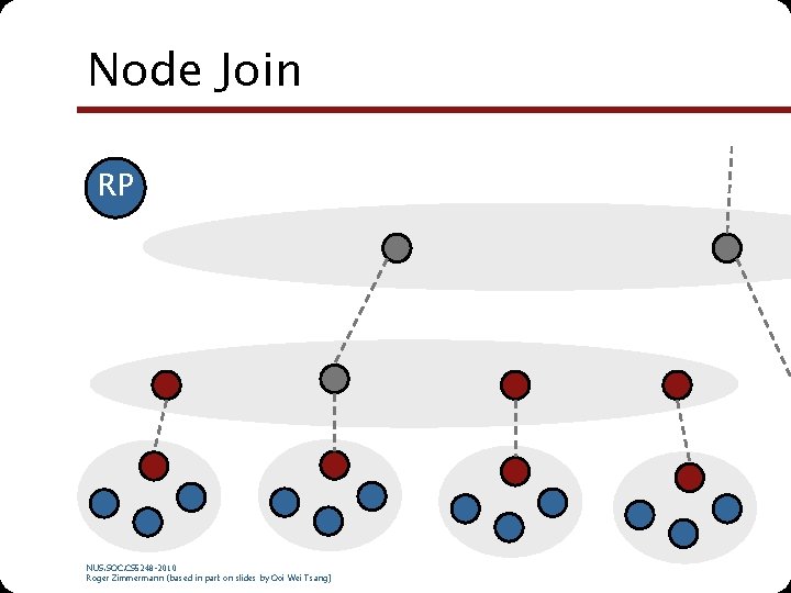 Node Join RP NUS. SOC. CS 5248 -2010 Roger Zimmermann (based in part on