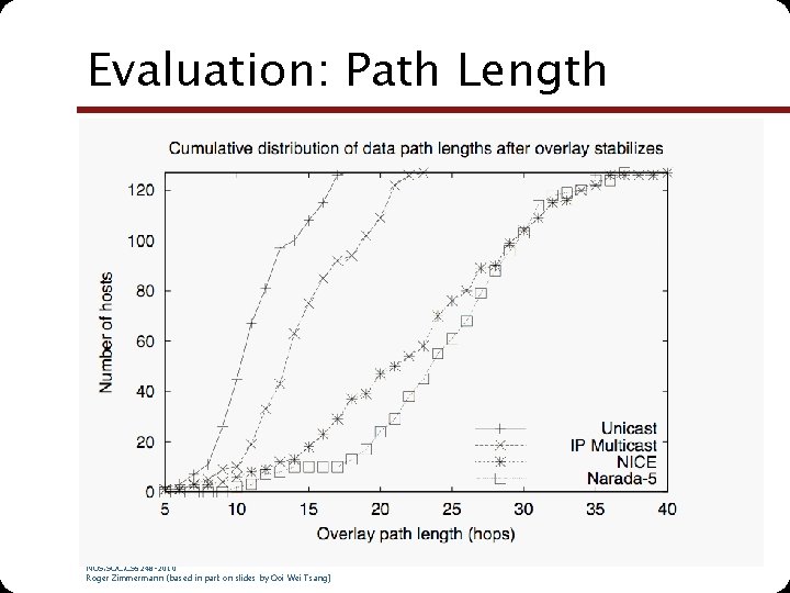 Evaluation: Path Length NUS. SOC. CS 5248 -2010 Roger Zimmermann (based in part on