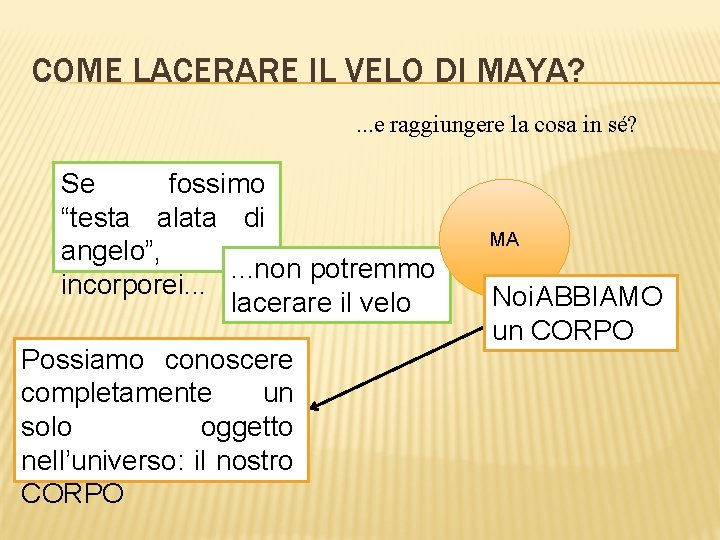 COME LACERARE IL VELO DI MAYA? . . . e raggiungere la cosa in