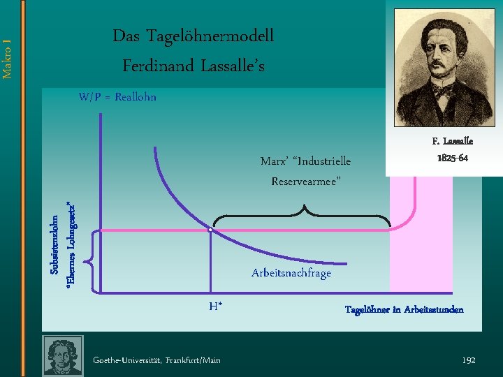 Makro I Das Tagelöhnermodell Ferdinand Lassalle’s W/P = Reallohn Subsistenzlohn “Ehernes Lohngesetz” Marx’ “Industrielle