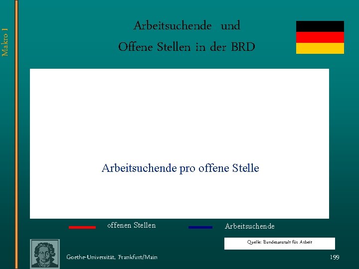 Makro I Arbeitsuchende und Offene Stellen in der BRD Arbeitsuchende pro offene Stelle offenen