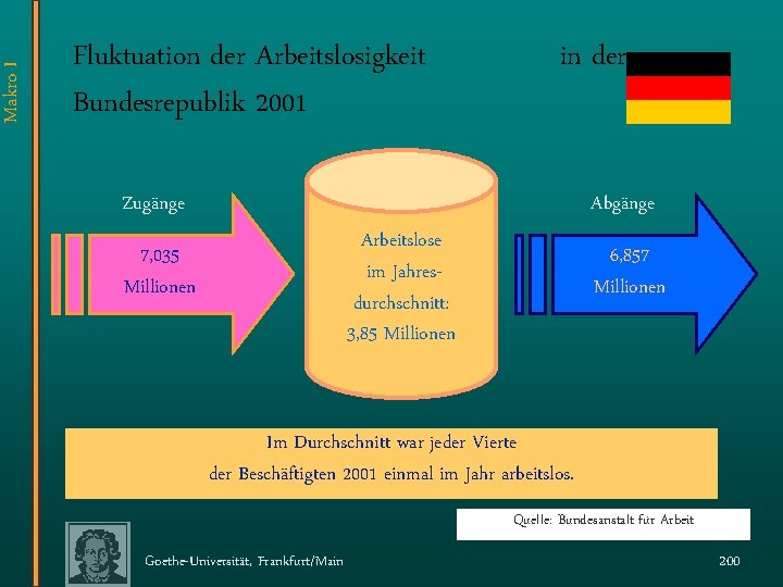 Makro I Fluktuation der Arbeitslosigkeit Bundesrepublik 2001 in der Zugänge Abgänge Arbeitslose im Jahresdurchschnitt: