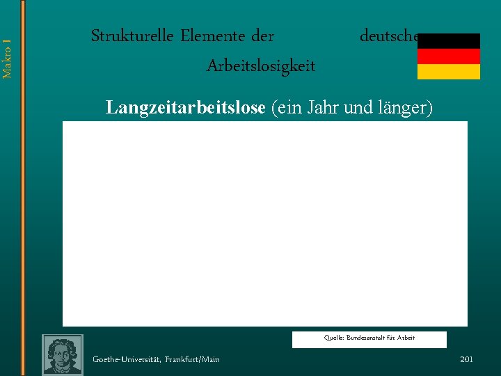 Makro I Strukturelle Elemente der Arbeitslosigkeit deutschen Langzeitarbeitslose (ein Jahr und länger) Quelle: Bundesanstalt