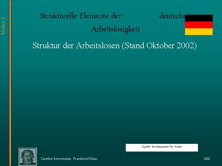 Makro I Strukturelle Elemente der Arbeitslosigkeit deutschen Struktur der Arbeitslosen (Stand Oktober 2002) Quelle: