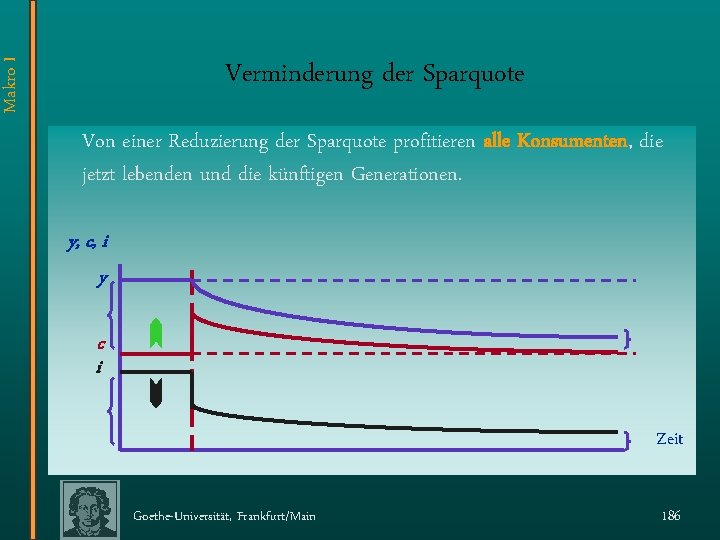 Makro I Verminderung der Sparquote Von einer Reduzierung der Sparquote profitieren alle Konsumenten, die