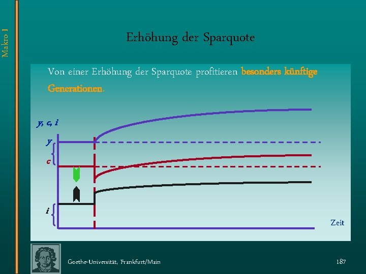 Makro I Erhöhung der Sparquote Von einer Erhöhung der Sparquote profitieren besonders künftige Generationen.